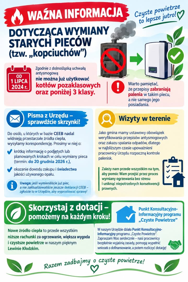 Lewin Kłodzki: Kontrole pieców i wymiana kopciuchów - Lewin Kłodzki